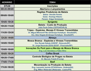 Tabela 1