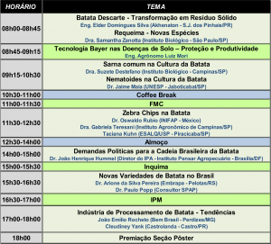 Tabela 2
